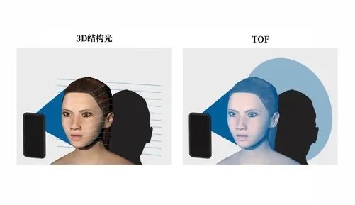 2元钱就能买上千张涉隐私人脸照 刷脸支付安全吗?