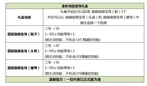 DNF2019国庆套有哪些东西 2019国庆套内容介绍