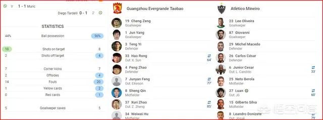 恒大上港在巴甲是什么水平?