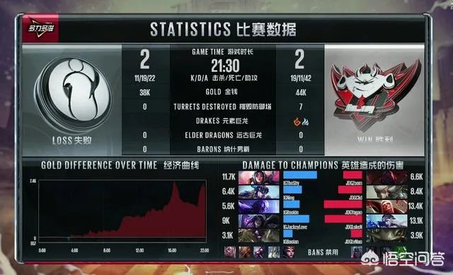 RNG和IG谁将获得2018年LPL夏季赛冠军？