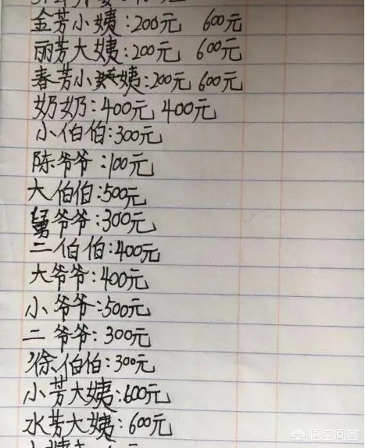 如何看待11岁男孩欠下“巨额债务”?
