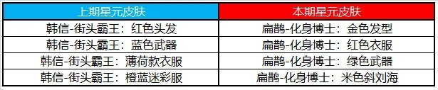 王者荣耀7.21有什么福利礼包 王者荣耀7月21日福利礼包介绍