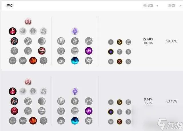LOL蜘蛛女皇天赋加点和技能介绍 2023最新打野攻略