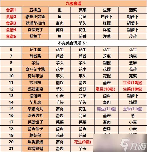 江湖悠悠食谱配方 江湖悠悠食谱配方大全2023