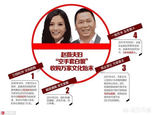 股民告赵薇胜诉，你如何看待这件事？