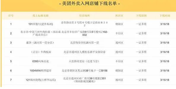 外卖平台开展自查的原因真相是什么?