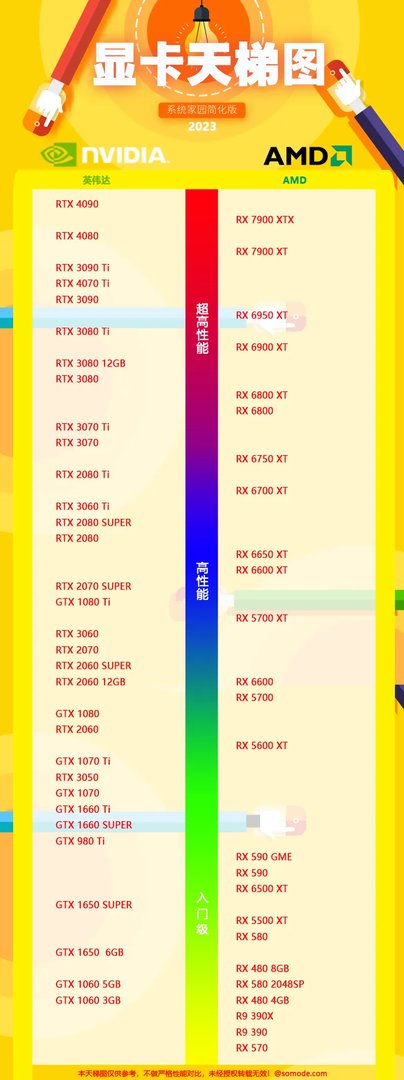 2023最新显卡跑分排行榜