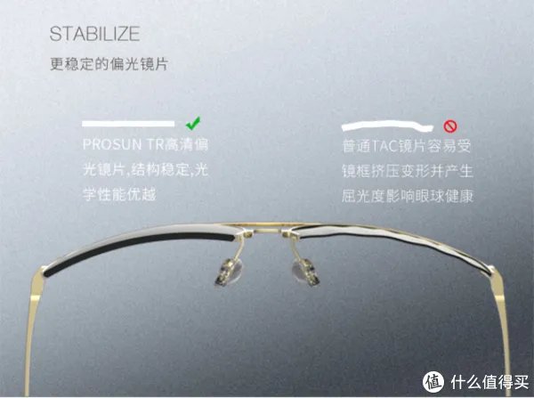 教你买好货 篇六十五:科普干货+产品推荐,承包你今年夏天的太阳眼镜!
