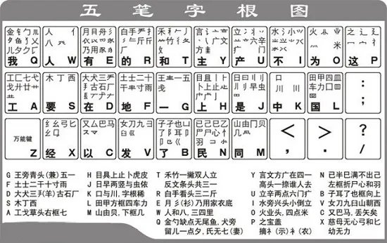 五笔输入法使用教程