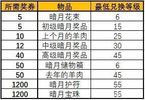 暗月马戏团翅膀（介绍暗月马戏团翅膀的获取方式）
