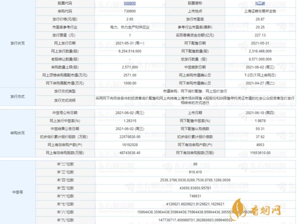 三峡能源预估价多少 三峡能源上市价格预测一览