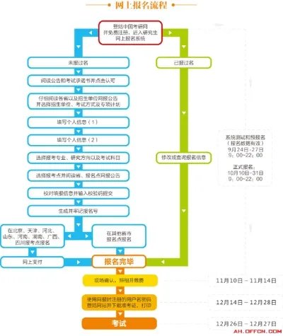 2018考研报名时间!