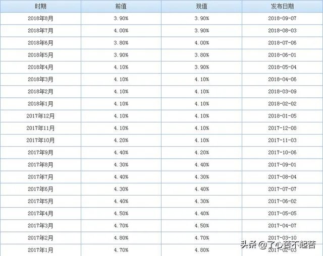 美国失业率达25%,你怎么看?