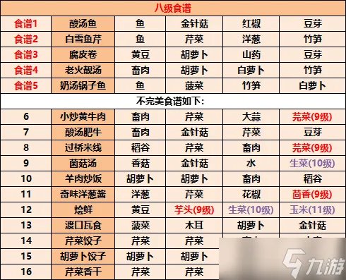 江湖悠悠食谱配方 江湖悠悠食谱配方大全2023