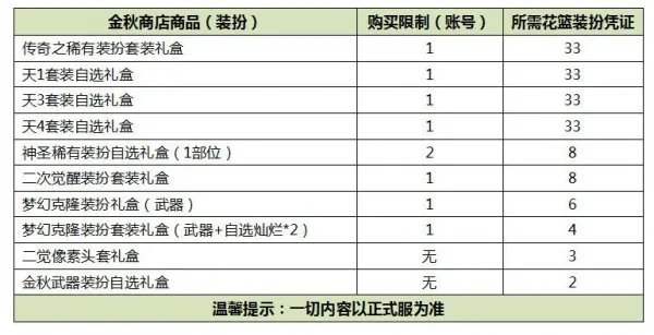 DNF2019国庆套有哪些东西 2019国庆套内容介绍