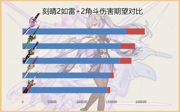 《原神》雾切之回光强度评测及适用角色推荐
