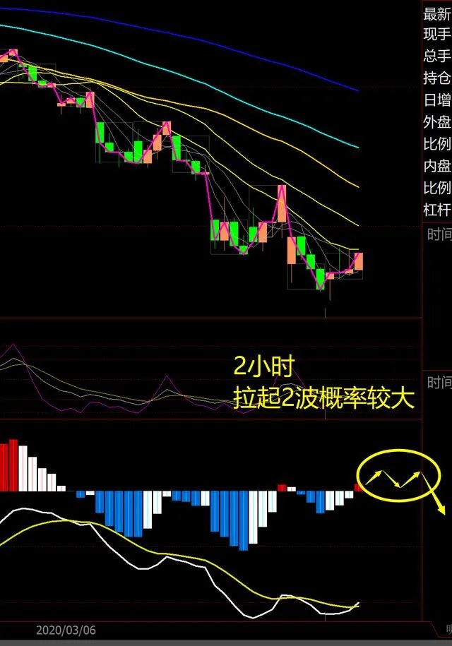 如何看待3月17日美股大幅高开,晚间震荡收高?美股已经跌完开始涨了吗?