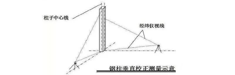垂直度检测方法？
