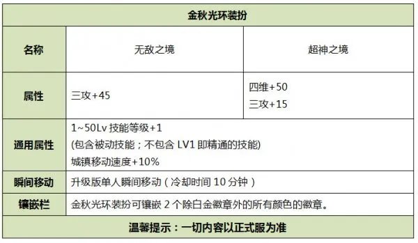 DNF2019国庆套有哪些东西 2019国庆套内容介绍