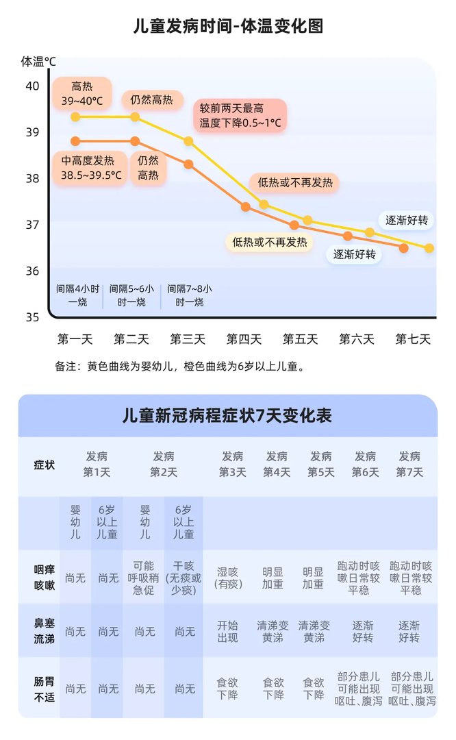 感染新冠后有哪些症状?