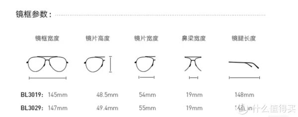 教你买好货 篇六十五:科普干货+产品推荐,承包你今年夏天的太阳眼镜!