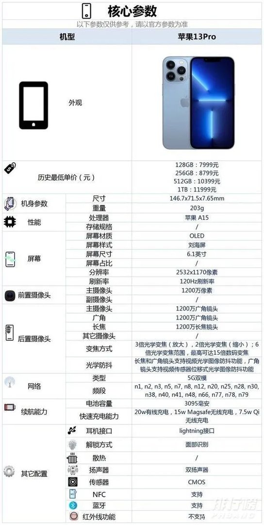 iphone13pro尺寸多大_iphone13pro尺寸参数详情