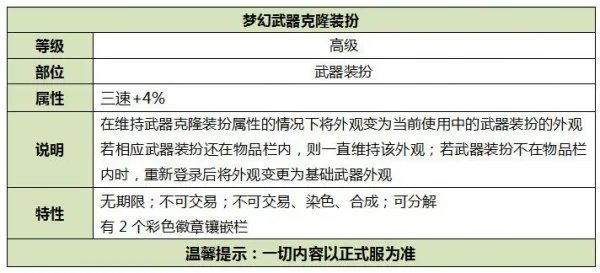 DNF2019国庆套有哪些东西 2019国庆套内容介绍