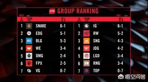 lpl QG