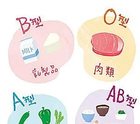 血型有几种
