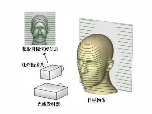 2元钱就能买上千张涉隐私人脸照 刷脸支付安全吗?
