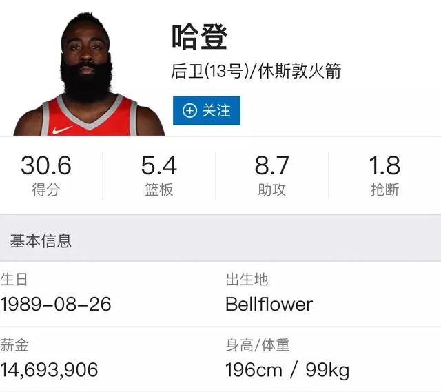 今年哈登的MVP是不是稳了?