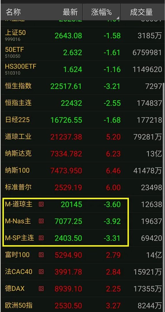 如何看待3月17日美股大幅高开,晚间震荡收高?美股已经跌完开始涨了吗?