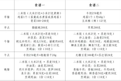 糖尿病饮食指南食谱表图片