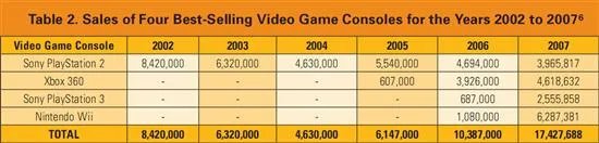 PS3、X360谁更耗电:游戏机功耗全面对比