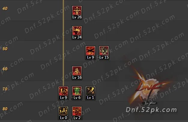 DNF剑宗二觉刷图加点汇总 史上最全10大流派