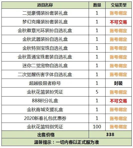 DNF2019国庆套有哪些东西 2019国庆套内容介绍
