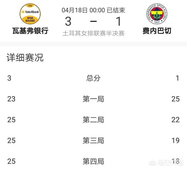 朱婷22分，瓦基弗3：1双杀费内挺进土超决赛，将与伊萨争赛季最后一冠。对此你怎么看？