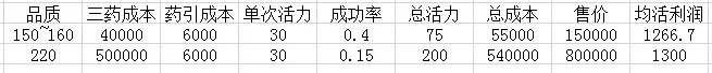 梦幻西游炼药攻略