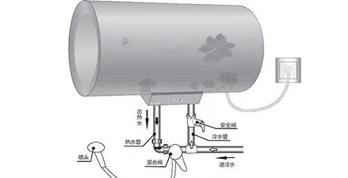 上门装热水器要多少钱 热水器安装有猫腻你造吗