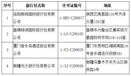 旅行社被取消出境是怎么回事 哪些旅行社被取消出境