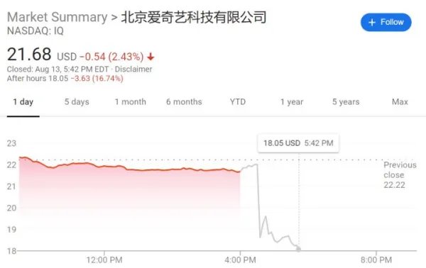 爱奇艺遭美国证监会调查,发生了什么?