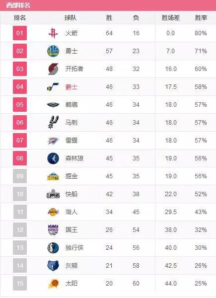 今年哈登的MVP是不是稳了?