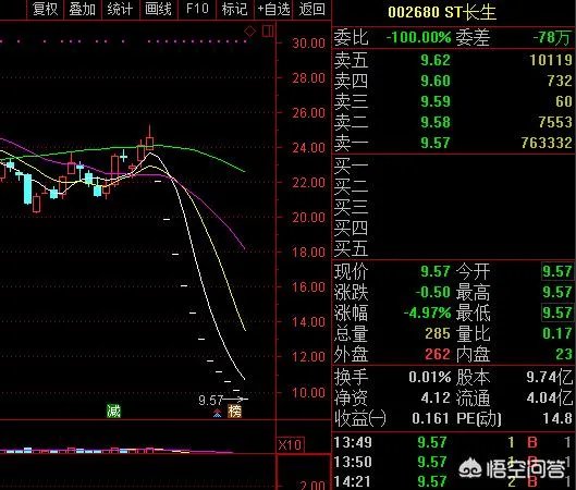 兴业证券股吧