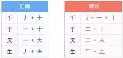 五笔输入法使用教程