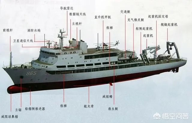 如何看待此次阿根廷潜艇失踪?
