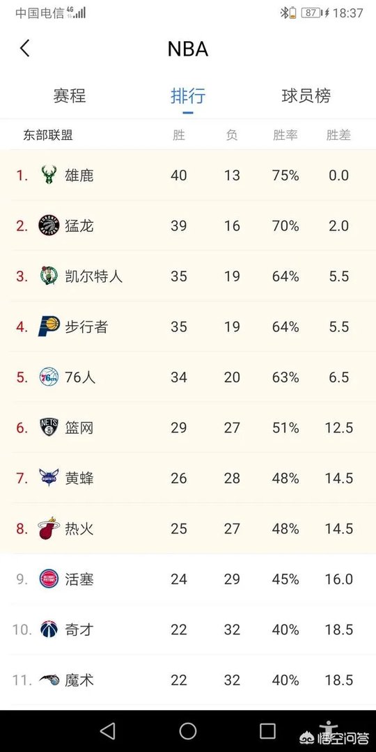 勇士大胜马刺、火箭碾压国王、鹈鹕险胜公牛,2月7日西部排名发生了什么变化?