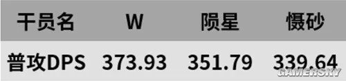 《明日方舟》狙击干员w测评 w值得培养吗