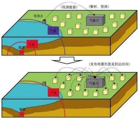 美国这次发生的6.6级地震到底有多大?