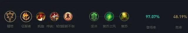 LOL潮汐海灵天赋技能详解 符文装备*及技能加点攻略