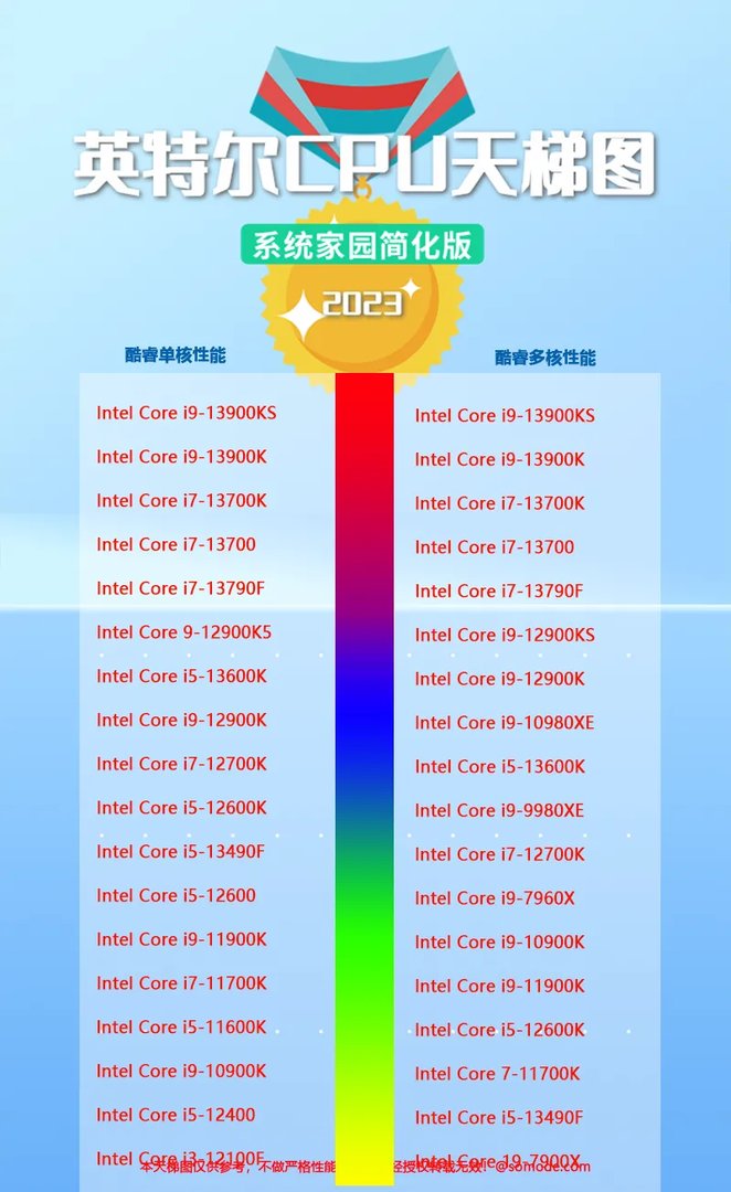 英特尔cpu性能排行榜2023